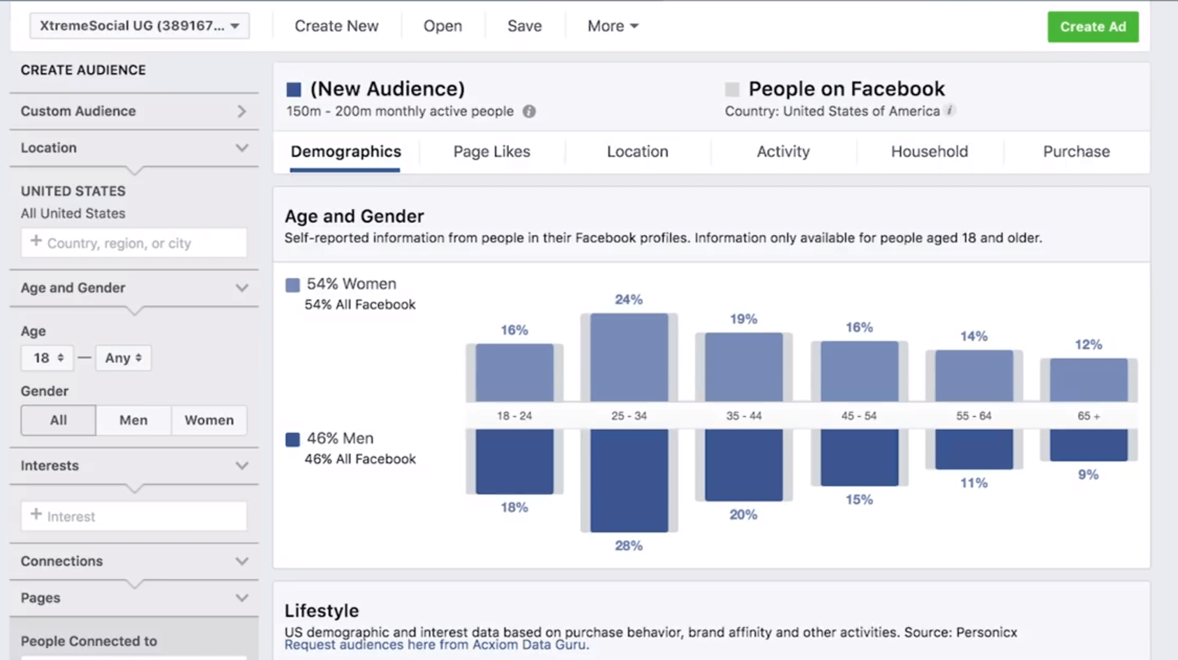 Facebook Audience Insights