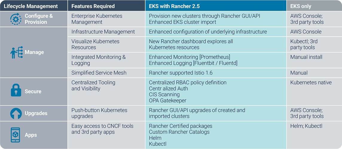 Application lifecycle management