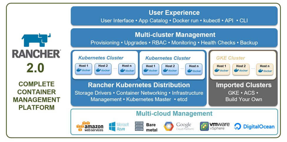 Cluster management
