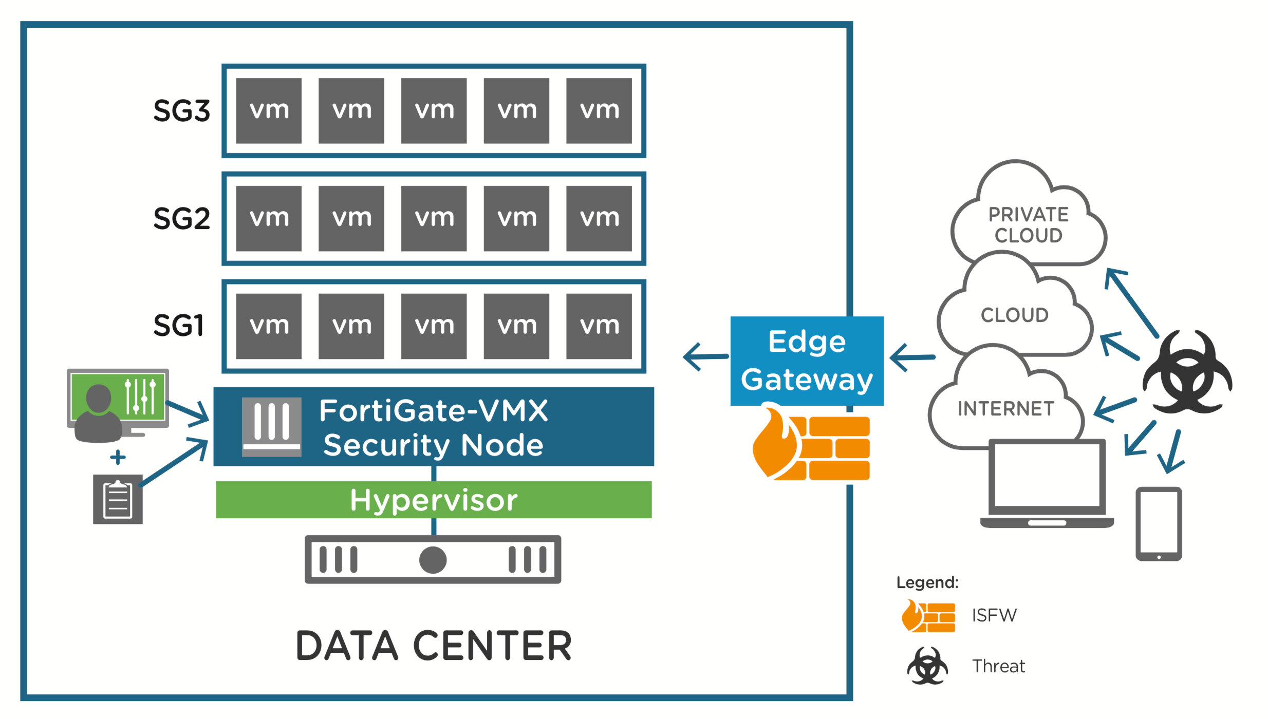 FortiGate VM Use Cases