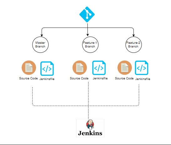 The Multibranch Pipeline