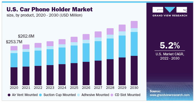 Car phone holder market