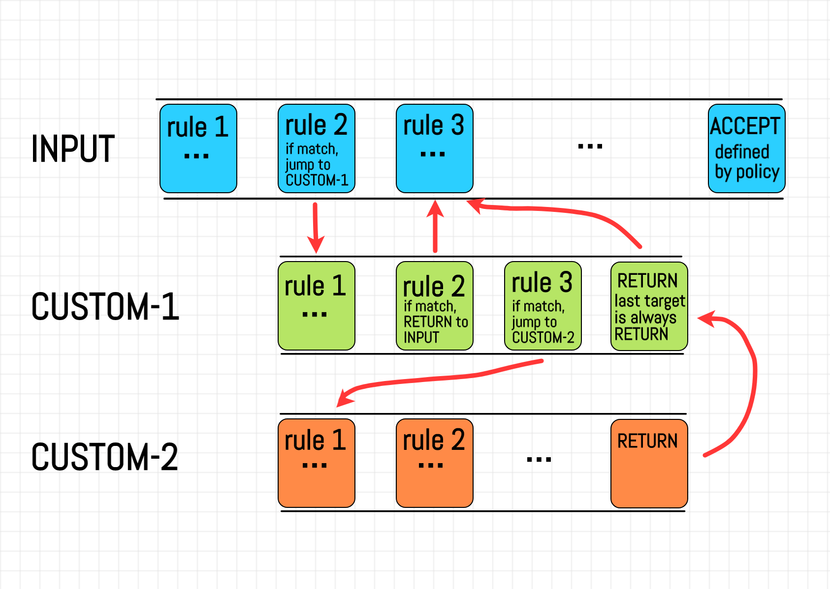 Iptables List Mastering Firewall Configurations Easily