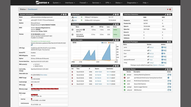 pfSense Plus Dashboard