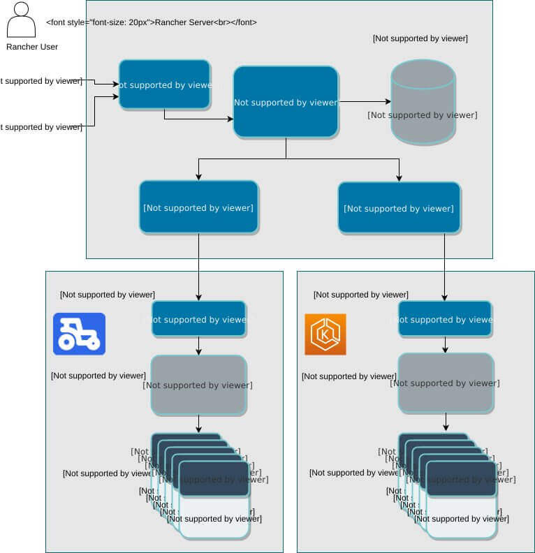 Infrastructure management