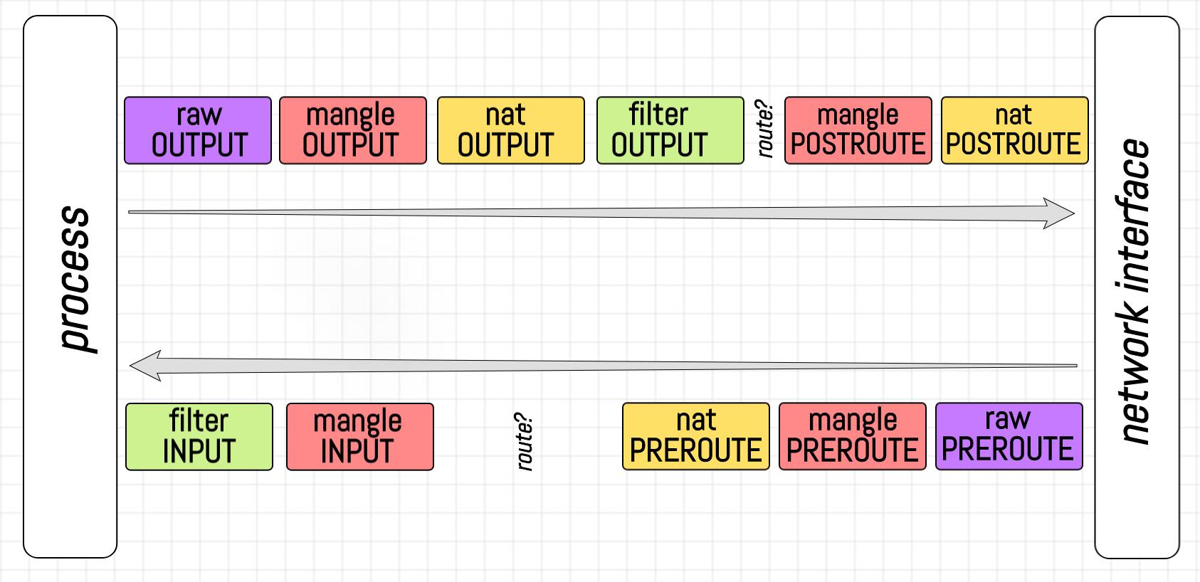 Iptables List Mastering Firewall Configurations Easily