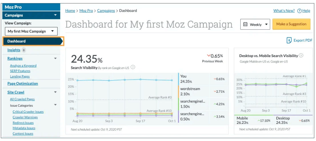 Image showing the dashboard of MozPro