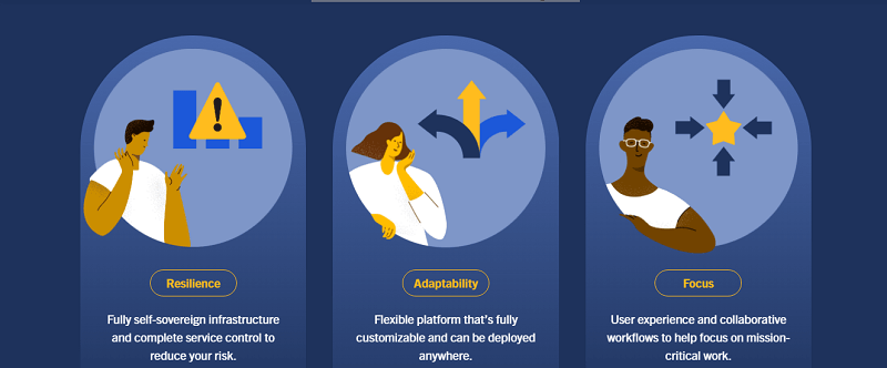 secure collaboration