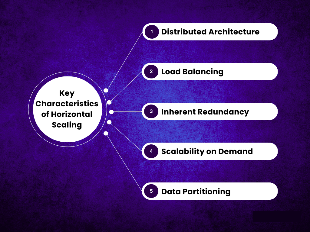 Key Characteristics for Horizontal Scaling Diagram