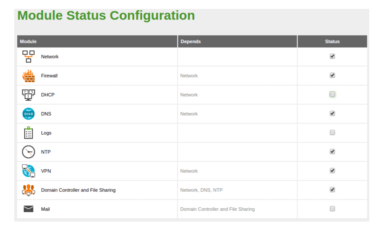 Module Status Configuration