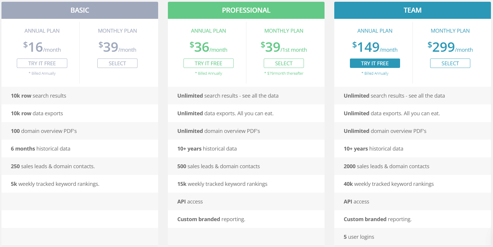 Image showing SpyFu's pricing plans