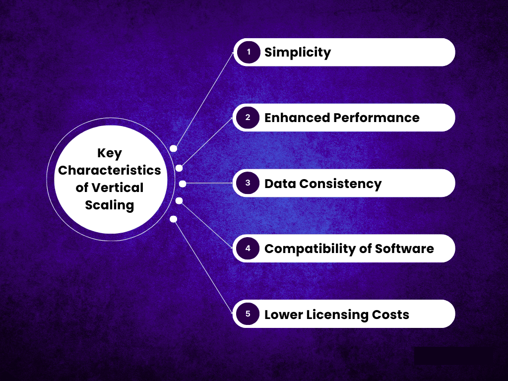 Key Characteristics for Vertical Scaling Diagram