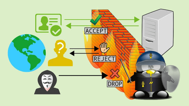 Systems with Firewalld