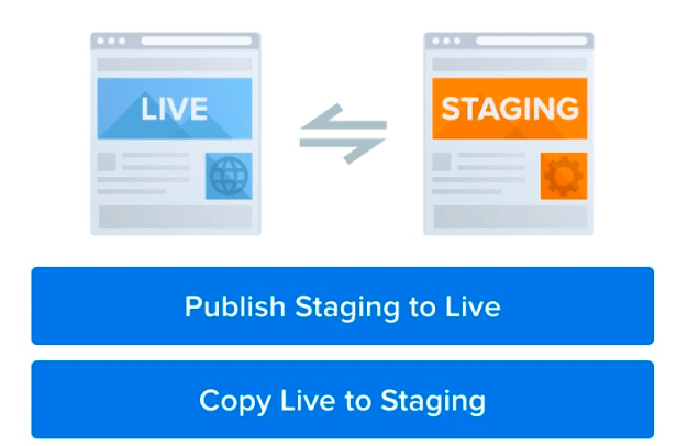 Transfering staging site data to live site.