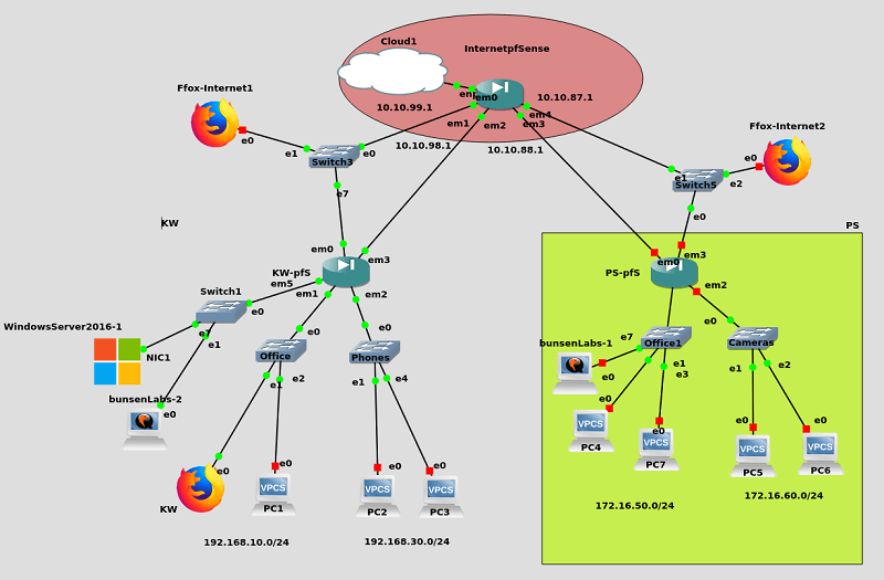 pfSense best practice setup for DHCP\DNS
