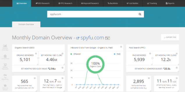 Image showing the dashboard of SpyFu