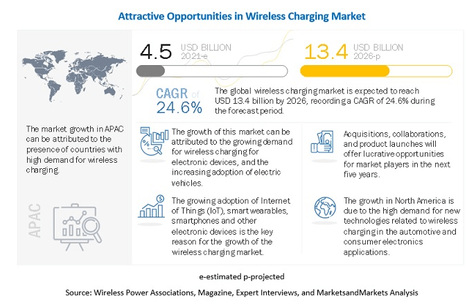 Research and Markets