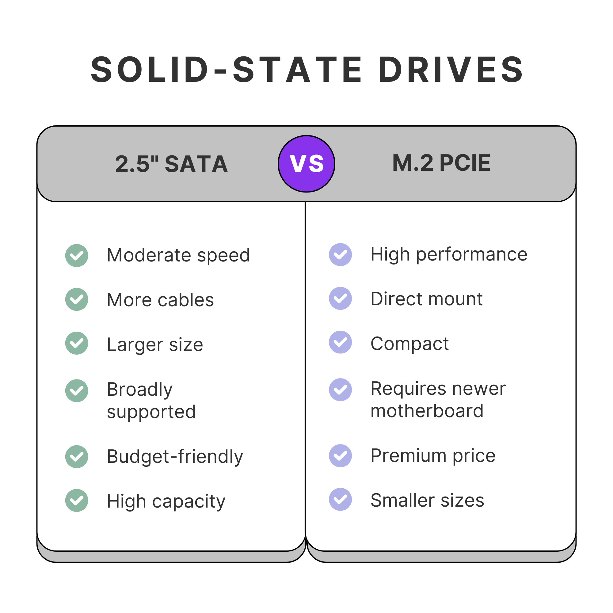 diagram of 2.5-inch SATA SSD vs M.2 PCIe SSD