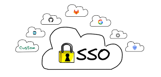 Single Sign-on Integration or SSO