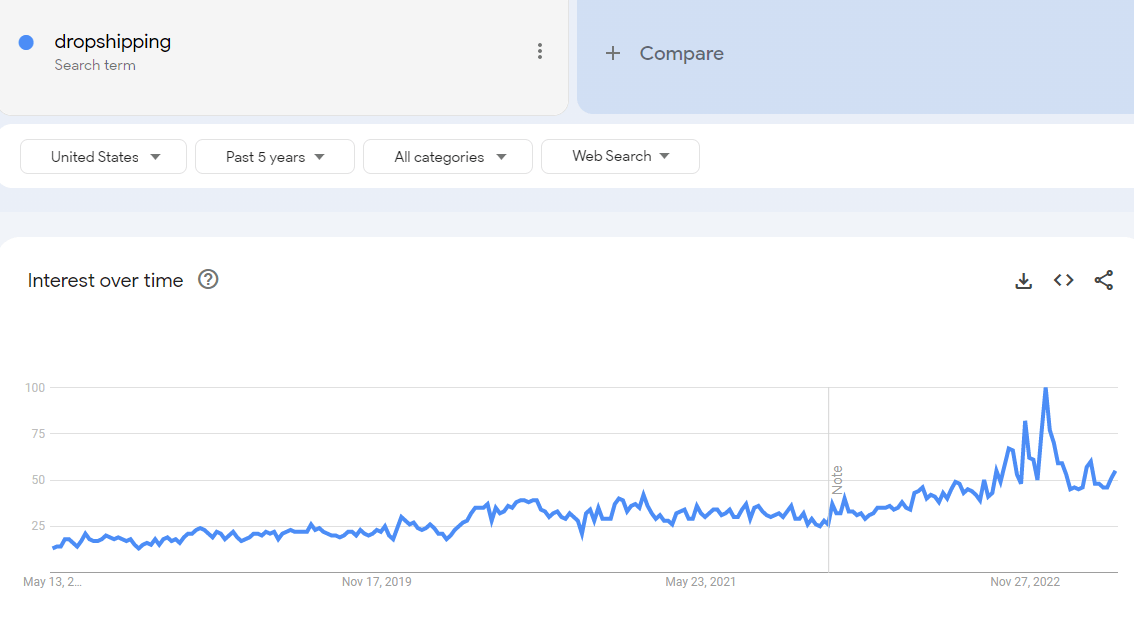 Mastering Dropshipping Product Research
