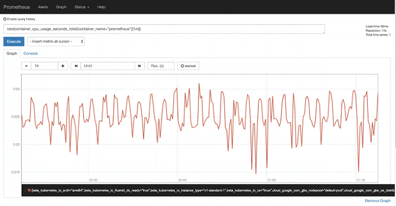 Prometheus Monitoring CPU Usage