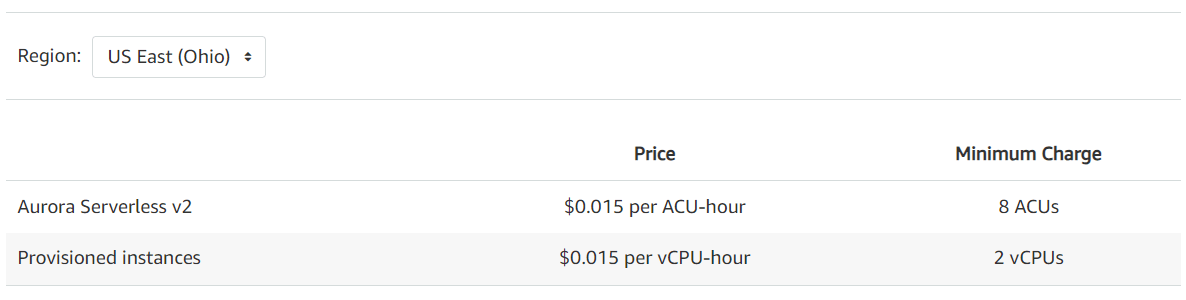 RDS pricing