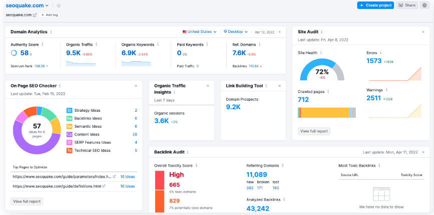 Semrush dashboard