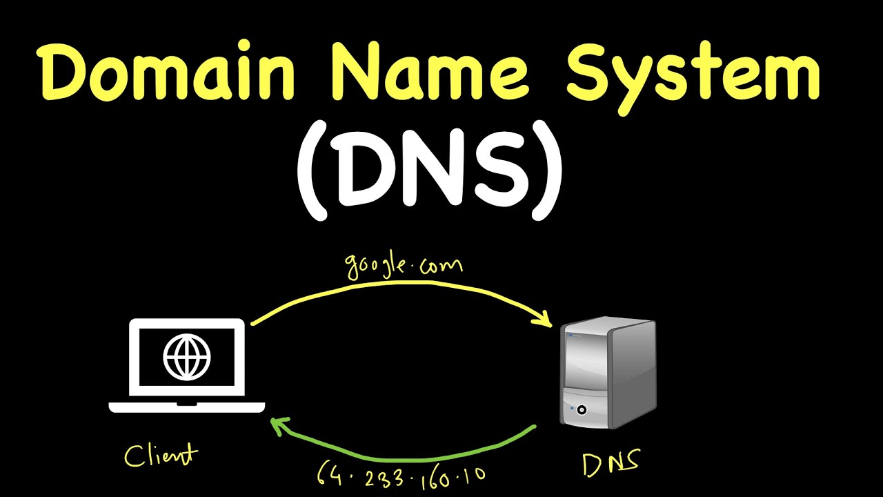The Domain Name System