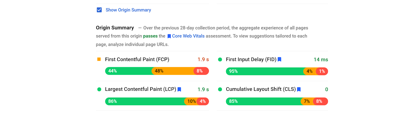 Origin Summary results shown on the PageSpeed Insights tool.