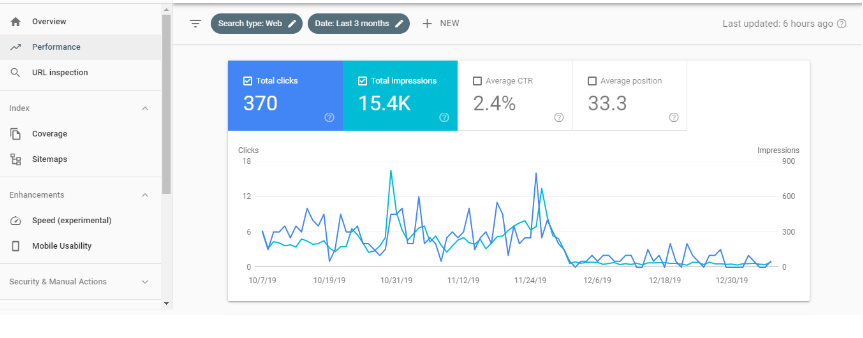 Image showing the dashboard of Google Search Console