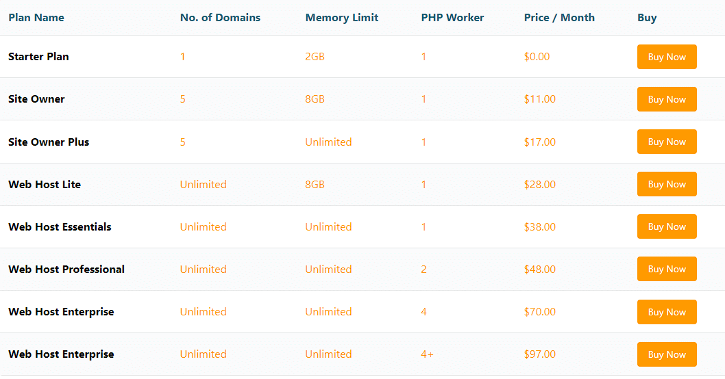 Cyberpanel Pricing