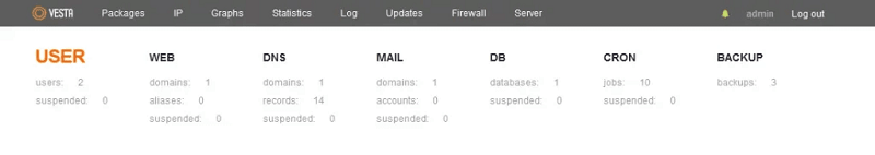 Vesta Dashboard for Admin Users