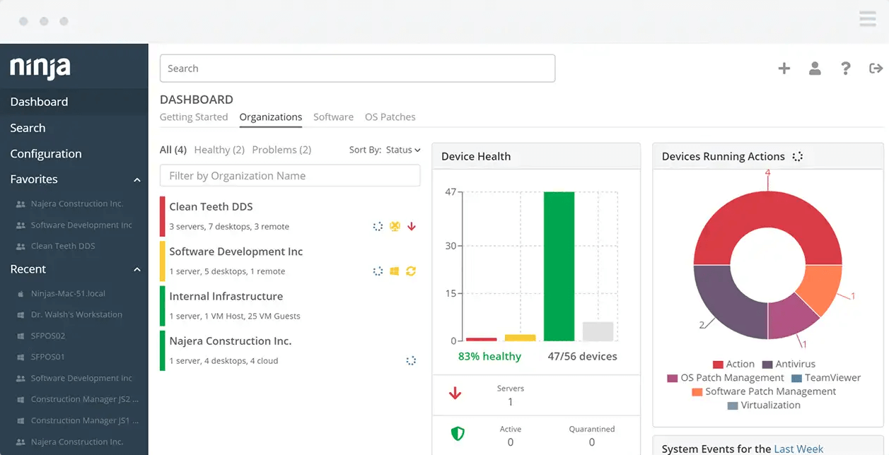 NinjaRMM Dashboard results