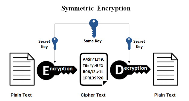 Image showing generating SSH keys with symmetric encryption.