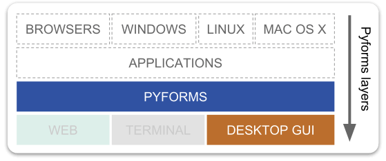 PyForms for Windows Forms