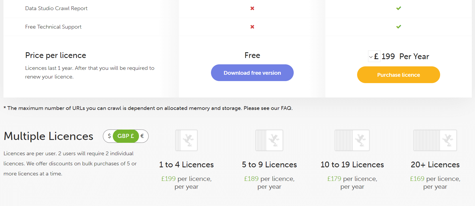  Image showing the pricing plans of Screaming Frog