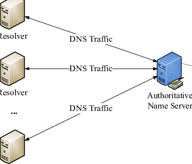 Buying a domain vs hosting