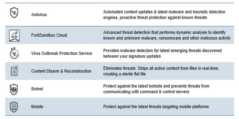 Advanced Threat Protection and Detection