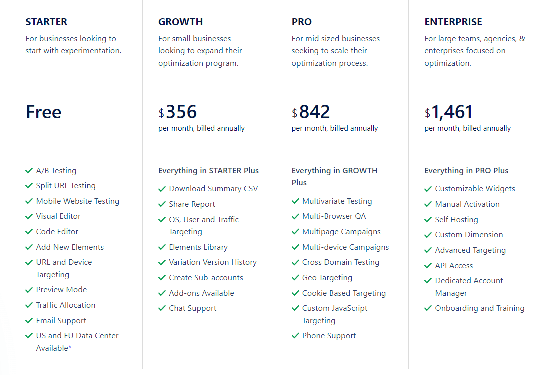 Image showing the pricing of VWO