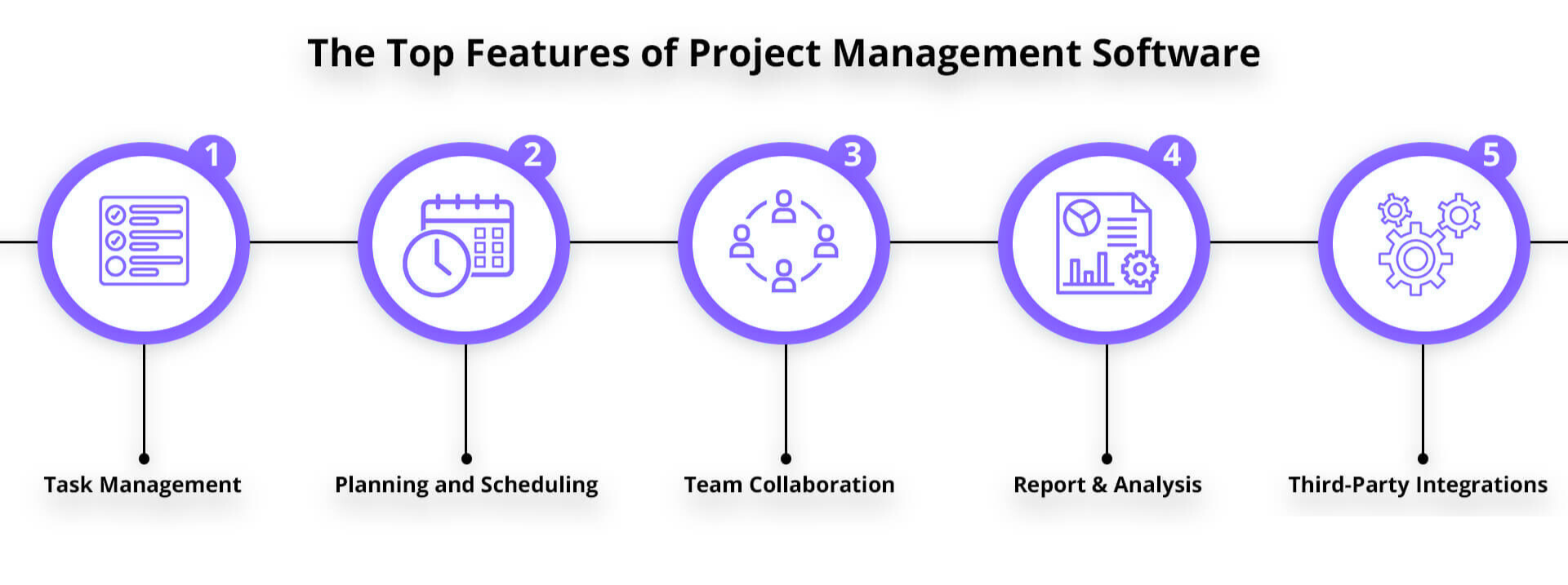 ClickUp and Monday.com Features