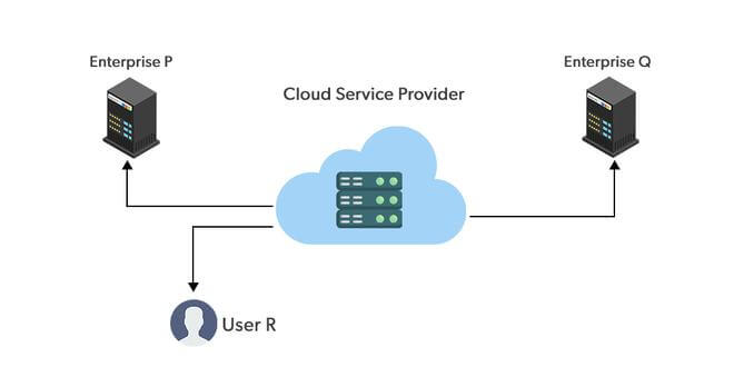 The Secure Cloud Deployment Options