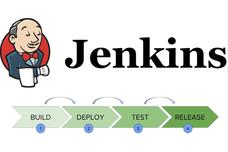 Jenkins Pipelines: What Are They