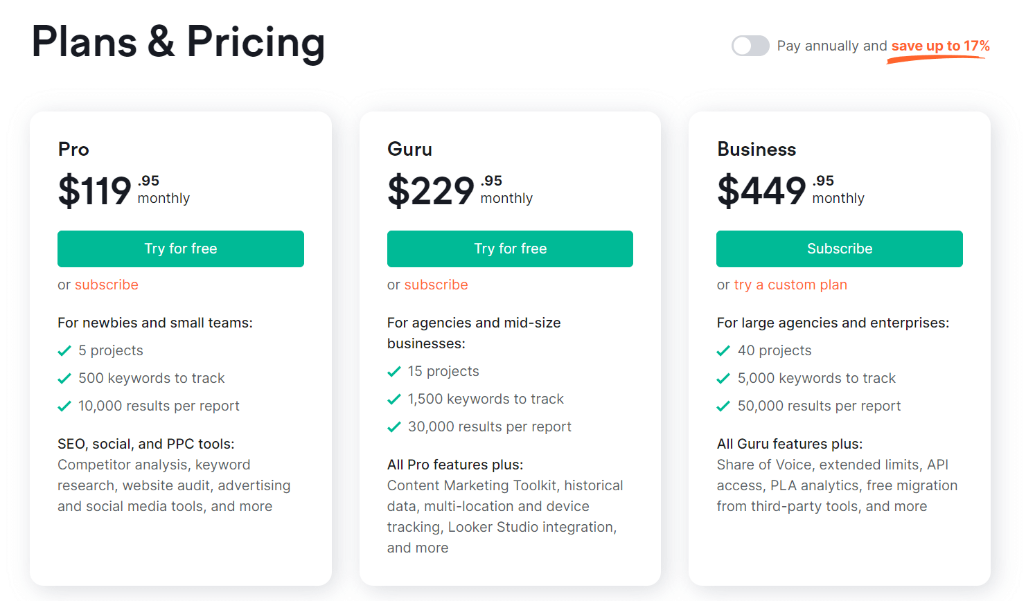 Image showing pricing plans of Semrush