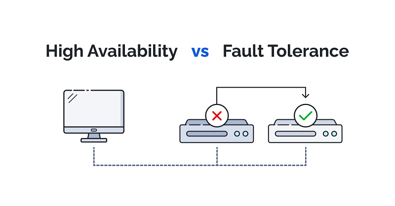 High Availability vs Fault Tolerance