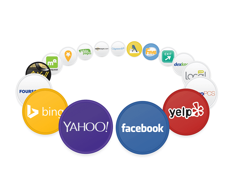 Online Business Directories