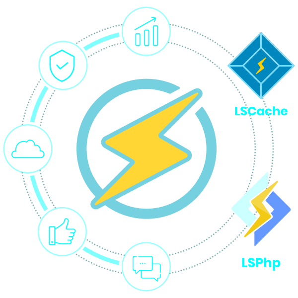 Key Features of LiteSpeed Web Server