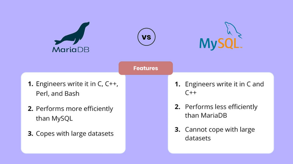 mariaDB and mysql comparison chart