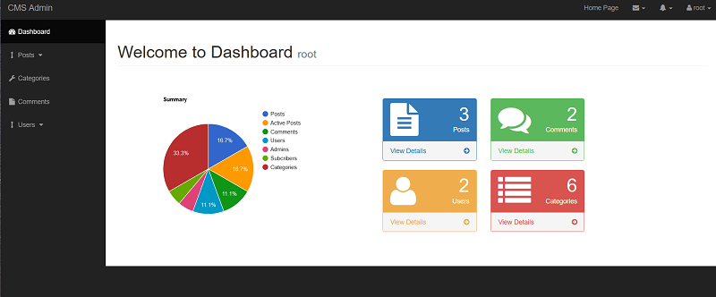 MySQL Content Management Example