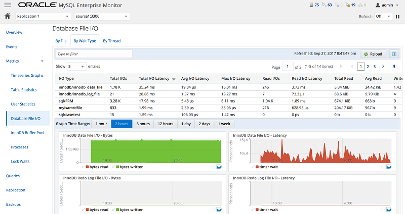 MySQL Enterprise Monitor