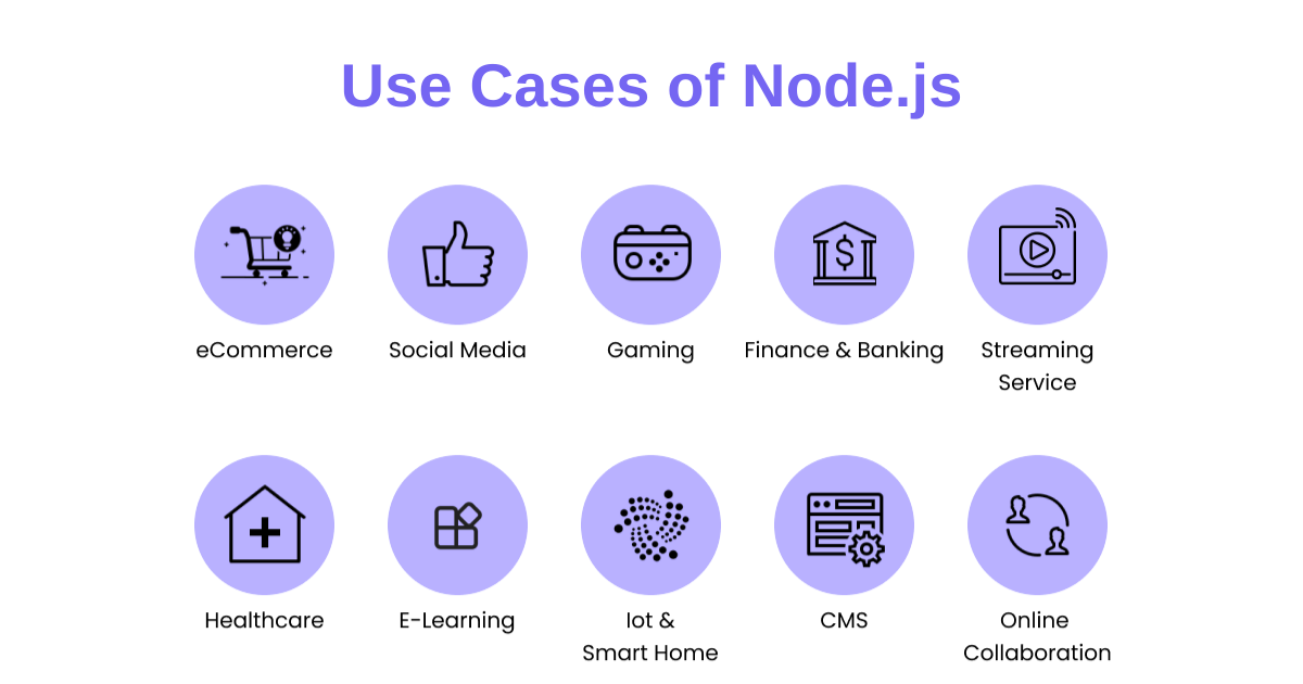 Use Cases of Node.js